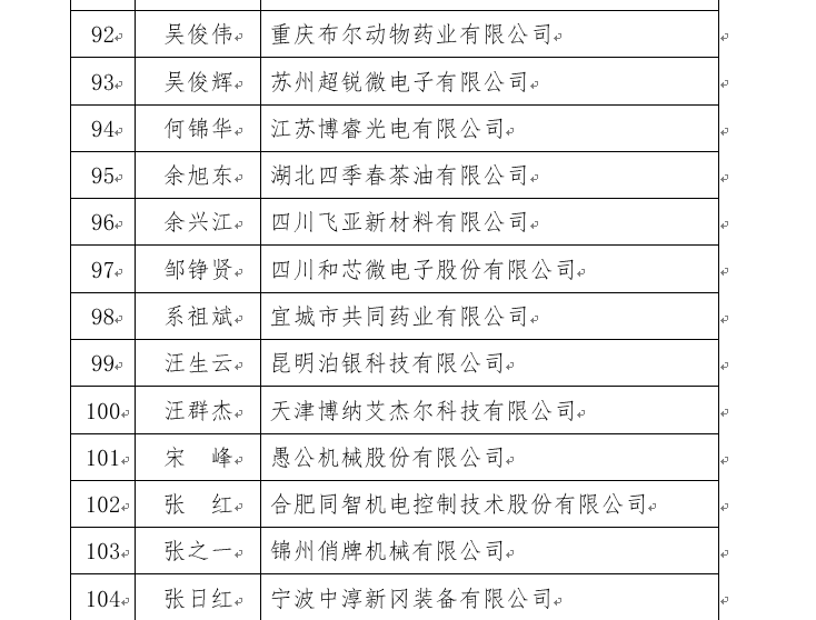 热烈祝贺公司总经理吴俊伟教授入选科技部创新创业人才推进人才计划 第 3 张